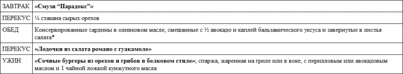 Иллюстрация к книге — Парадокс растений. Скрытые опасности &quot;здоровой&quot; пищи. Как продукты питания убивают нас, лишая здоровья, молодости и красоты [i_096.jpg]