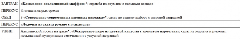 Иллюстрация к книге — Парадокс растений. Скрытые опасности &quot;здоровой&quot; пищи. Как продукты питания убивают нас, лишая здоровья, молодости и красоты [i_097.jpg]