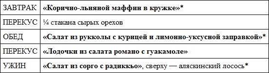 Иллюстрация к книге — Парадокс растений. Скрытые опасности &quot;здоровой&quot; пищи. Как продукты питания убивают нас, лишая здоровья, молодости и красоты [i_098.jpg]