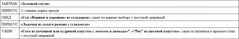 Иллюстрация к книге — Парадокс растений. Скрытые опасности &quot;здоровой&quot; пищи. Как продукты питания убивают нас, лишая здоровья, молодости и красоты [i_099.jpg]