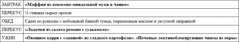 Иллюстрация к книге — Парадокс растений. Скрытые опасности &quot;здоровой&quot; пищи. Как продукты питания убивают нас, лишая здоровья, молодости и красоты [i_101.jpg]