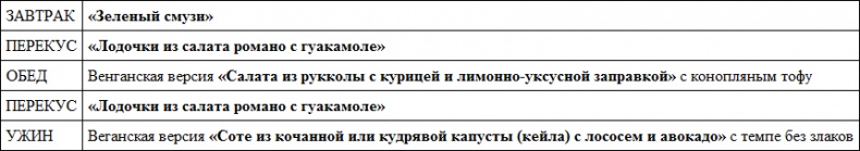 Иллюстрация к книге — Парадокс растений. Скрытые опасности &quot;здоровой&quot; пищи. Как продукты питания убивают нас, лишая здоровья, молодости и красоты [i_102.jpg]