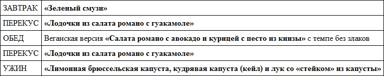 Иллюстрация к книге — Парадокс растений. Скрытые опасности &quot;здоровой&quot; пищи. Как продукты питания убивают нас, лишая здоровья, молодости и красоты [i_103.jpg]