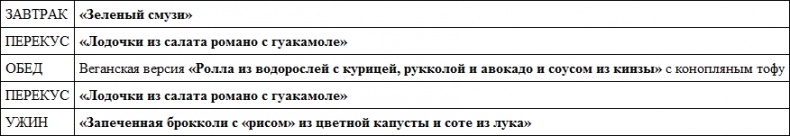 Иллюстрация к книге — Парадокс растений. Скрытые опасности &quot;здоровой&quot; пищи. Как продукты питания убивают нас, лишая здоровья, молодости и красоты [i_104.jpg]