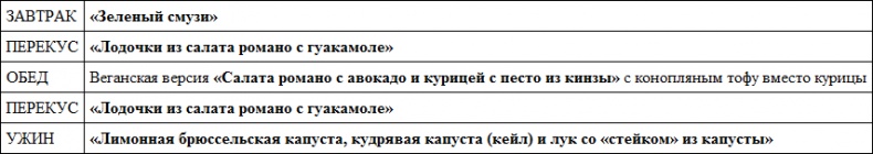 Иллюстрация к книге — Парадокс растений. Скрытые опасности &quot;здоровой&quot; пищи. Как продукты питания убивают нас, лишая здоровья, молодости и красоты [i_105.jpg]