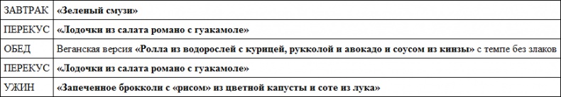 Иллюстрация к книге — Парадокс растений. Скрытые опасности &quot;здоровой&quot; пищи. Как продукты питания убивают нас, лишая здоровья, молодости и красоты [i_106.jpg]