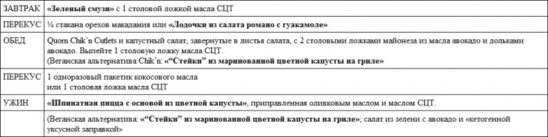 Иллюстрация к книге — Парадокс растений. Скрытые опасности &quot;здоровой&quot; пищи. Как продукты питания убивают нас, лишая здоровья, молодости и красоты [i_107.jpg]