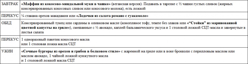 Иллюстрация к книге — Парадокс растений. Скрытые опасности &quot;здоровой&quot; пищи. Как продукты питания убивают нас, лишая здоровья, молодости и красоты [i_108.jpg]