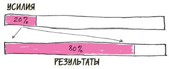 Иллюстрация к книге — В ФОКУСЕ. Твой путь к выдающимся результатам [i_003.jpg]