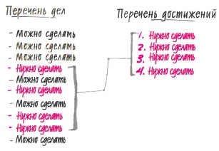 Иллюстрация к книге — В ФОКУСЕ. Твой путь к выдающимся результатам [i_004.jpg]