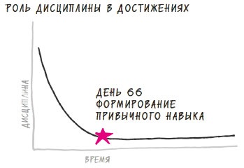 Иллюстрация к книге — В ФОКУСЕ. Твой путь к выдающимся результатам [i_007.jpg]