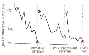 Иллюстрация к книге — В ФОКУСЕ. Твой путь к выдающимся результатам [i_008.jpg]