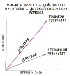Иллюстрация к книге — В ФОКУСЕ. Твой путь к выдающимся результатам [i_013.jpg]