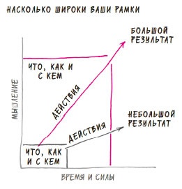 Иллюстрация к книге — В ФОКУСЕ. Твой путь к выдающимся результатам [i_014.jpg]