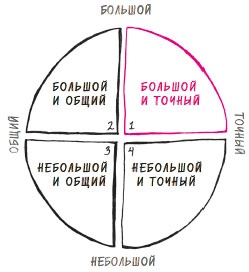 Иллюстрация к книге — В ФОКУСЕ. Твой путь к выдающимся результатам [i_020.jpg]