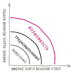 Иллюстрация к книге — В ФОКУСЕ. Твой путь к выдающимся результатам [i_021.jpg]