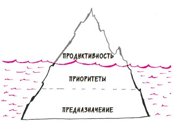 Иллюстрация к книге — В ФОКУСЕ. Твой путь к выдающимся результатам [i_023.jpg]