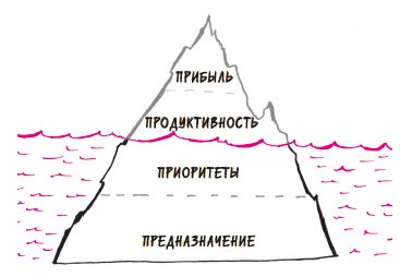 Иллюстрация к книге — В ФОКУСЕ. Твой путь к выдающимся результатам [i_024.jpg]