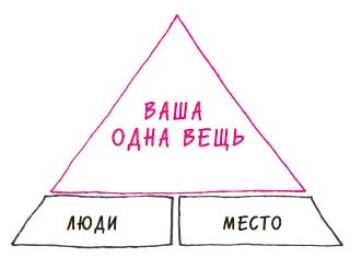 Иллюстрация к книге — В ФОКУСЕ. Твой путь к выдающимся результатам [i_035.jpg]