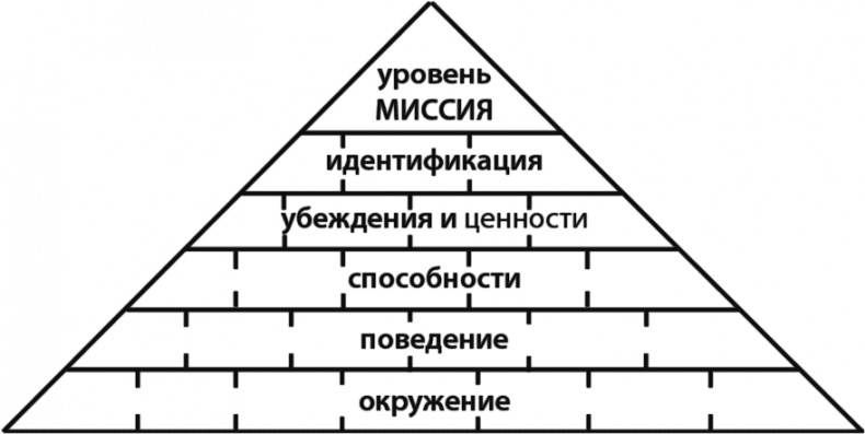 Иллюстрация к книге — Эгоизм - путь к успеху. Жизнь без комплексов [i_002.jpg]