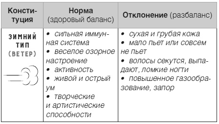Иллюстрация к книге — Дети 2+. Инструкция по применению [i_007.jpg]