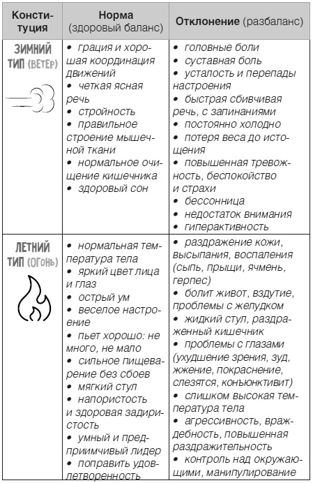 Иллюстрация к книге — Дети 2+. Инструкция по применению [i_008.jpg]