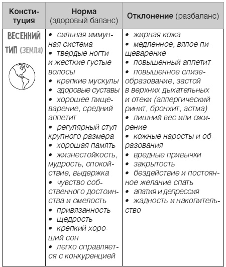 Иллюстрация к книге — Дети 2+. Инструкция по применению [i_009.jpg]