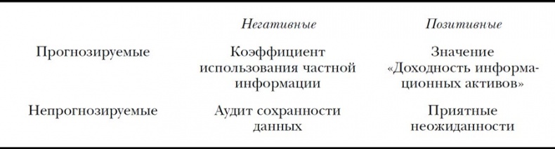 Иллюстрация к книге — BIG DATA. Вся технология в одной книге [i_029.jpg]