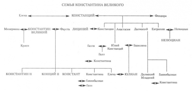 Иллюстрация к книге — Галерея римских императоров. Доминат [pic01.jpg]