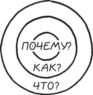 Иллюстрация к книге — Найди свое «Почему?». Практическое руководство по поиску цели [i_002.jpg]