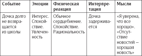 Иллюстрация к книге — Сам себе психотерапевт. Как изменить свою жизнь с помощью когнитивно-поведенческой терапии [_10.jpg]