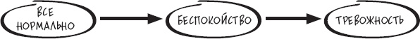 Иллюстрация к книге — Сам себе психотерапевт. Как изменить свою жизнь с помощью когнитивно-поведенческой терапии [_12.jpg]
