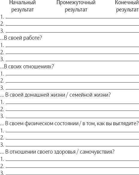 Иллюстрация к книге — Сам себе психотерапевт. Как изменить свою жизнь с помощью когнитивно-поведенческой терапии [_2.jpg]