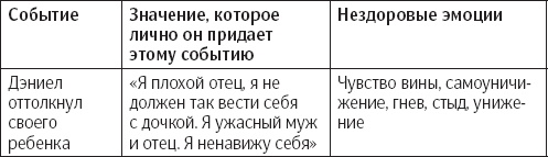 Иллюстрация к книге — Сам себе психотерапевт. Как изменить свою жизнь с помощью когнитивно-поведенческой терапии [_22.jpg]