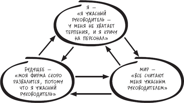Иллюстрация к книге — Сам себе психотерапевт. Как изменить свою жизнь с помощью когнитивно-поведенческой терапии [_25.jpg]
