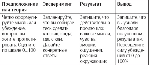 Иллюстрация к книге — Сам себе психотерапевт. Как изменить свою жизнь с помощью когнитивно-поведенческой терапии [_36.jpg]