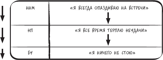 Иллюстрация к книге — Сам себе психотерапевт. Как изменить свою жизнь с помощью когнитивно-поведенческой терапии [_37.jpg]