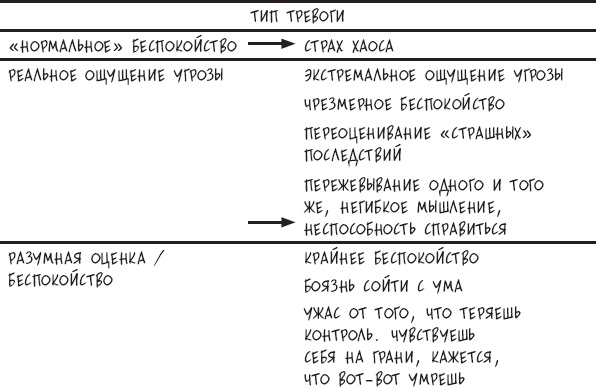 Иллюстрация к книге — Сам себе психотерапевт. Как изменить свою жизнь с помощью когнитивно-поведенческой терапии [_39.jpg]