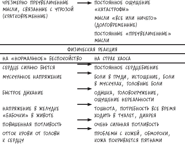 Иллюстрация к книге — Сам себе психотерапевт. Как изменить свою жизнь с помощью когнитивно-поведенческой терапии [_40.jpg]