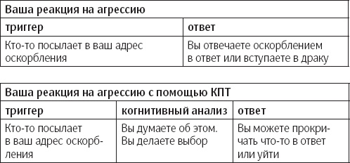 Иллюстрация к книге — Сам себе психотерапевт. Как изменить свою жизнь с помощью когнитивно-поведенческой терапии [_47.jpg]