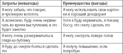 Иллюстрация к книге — Сам себе психотерапевт. Как изменить свою жизнь с помощью когнитивно-поведенческой терапии [_51.jpg]