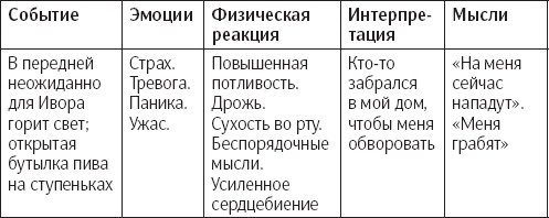 Иллюстрация к книге — Сам себе психотерапевт. Как изменить свою жизнь с помощью когнитивно-поведенческой терапии [_7.jpg]