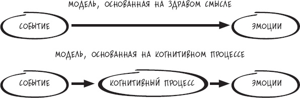 Иллюстрация к книге — Сам себе психотерапевт. Как изменить свою жизнь с помощью когнитивно-поведенческой терапии [_8.jpg]