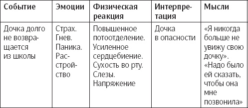 Иллюстрация к книге — Сам себе психотерапевт. Как изменить свою жизнь с помощью когнитивно-поведенческой терапии [_9.jpg]