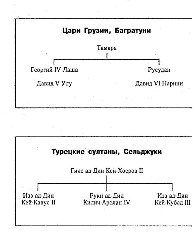 Иллюстрация к книге — Батый. Хан, который не был ханом [doc2fb_image_02000002.jpg]