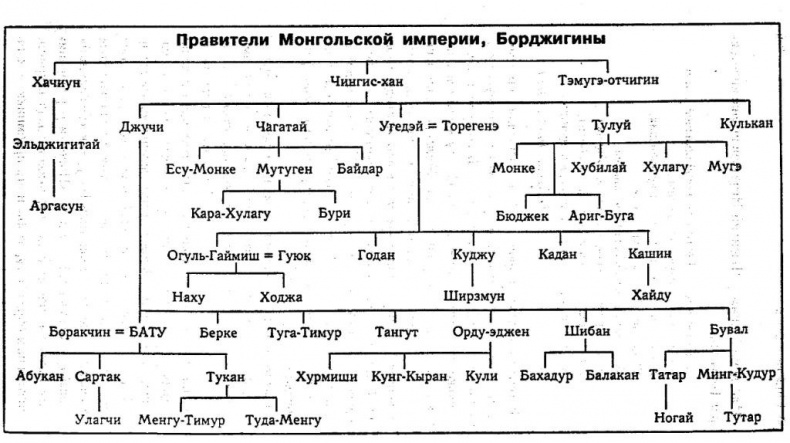 Иллюстрация к книге — Батый. Хан, который не был ханом [doc2fb_image_02000003.jpg]