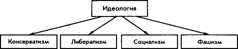Иллюстрация к книге — Национализм как политическая идеология. Учебное пособие [img_2.jpg]