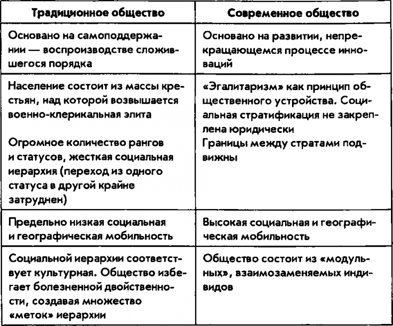 Иллюстрация к книге — Национализм как политическая идеология. Учебное пособие [img_3.jpg]