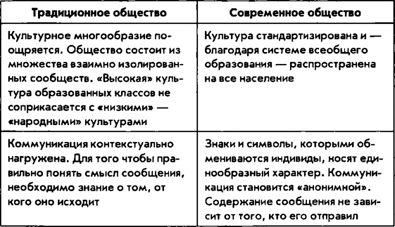 Иллюстрация к книге — Национализм как политическая идеология. Учебное пособие [img_4.jpg]