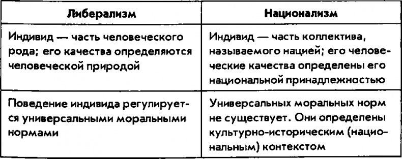 Иллюстрация к книге — Национализм как политическая идеология. Учебное пособие [img_5.jpg]